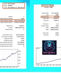 Beast Scalper EA