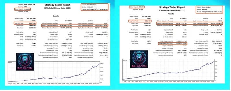 Beast Scalper EA
