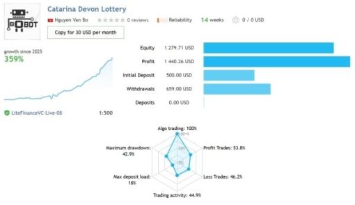 Catarina Devon Lottery EA