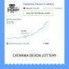 Catarina Devon Lottery EA