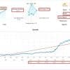 Dow Dax Forex EA