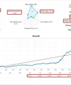 Dow Dax Forex EA