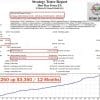 Dow Dax Forex EA