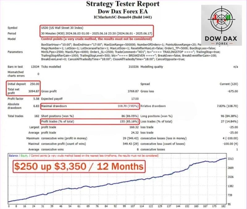 Dow Dax Forex EA