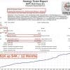 Dow Dax Forex EA