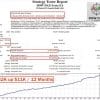 Dow Dax Forex EA