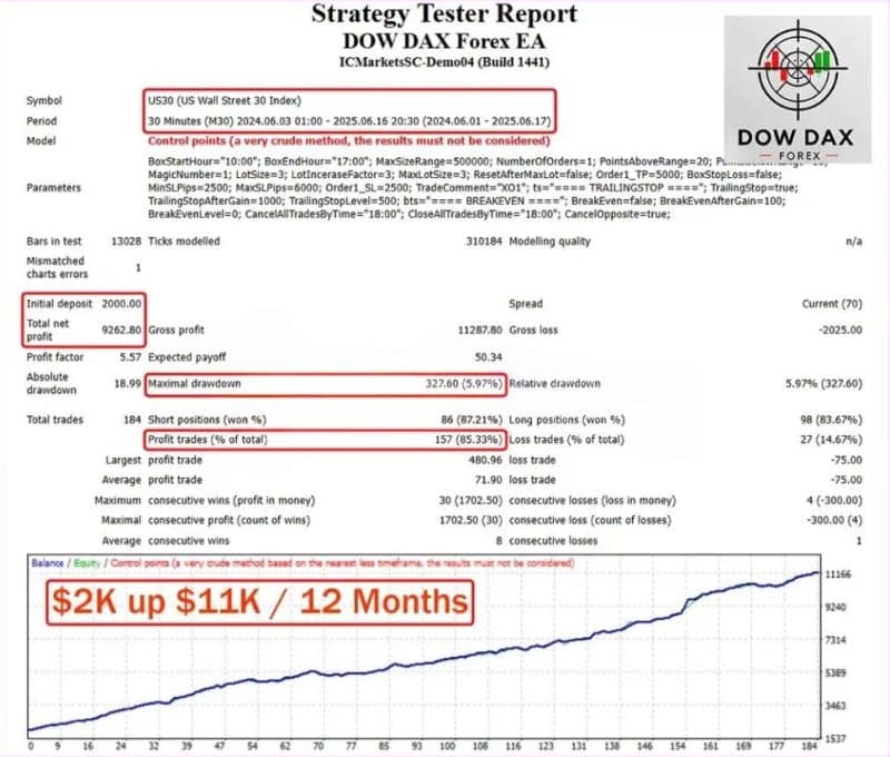 Dow Dax Forex EA