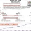 Dow Dax Forex EA