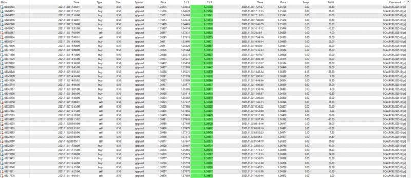 EA Scalper 2025