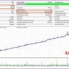EA Trend