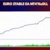 EURO STABLE EA