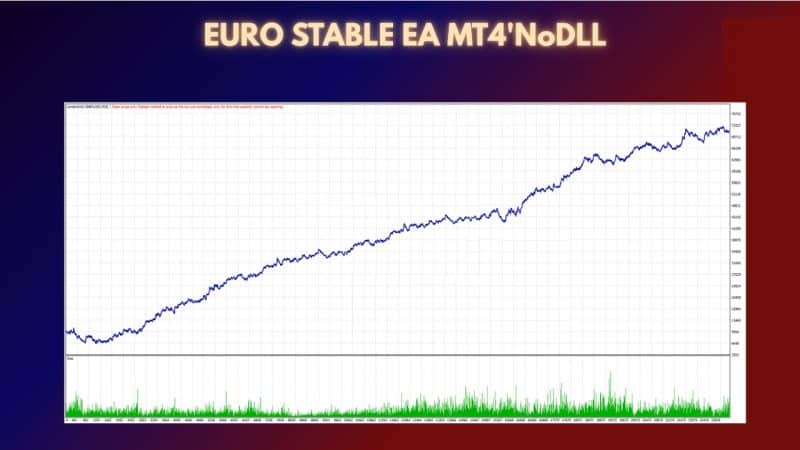 EURO STABLE EA