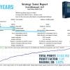 Forex Diamond EA