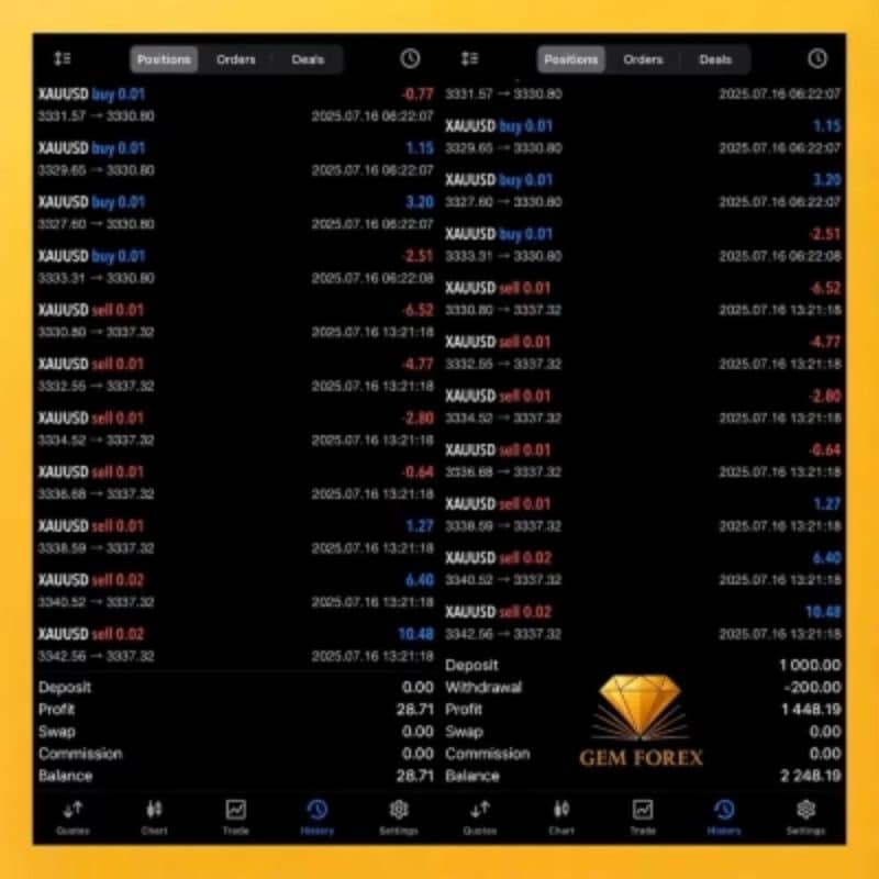 Gem Forex Scalper EA