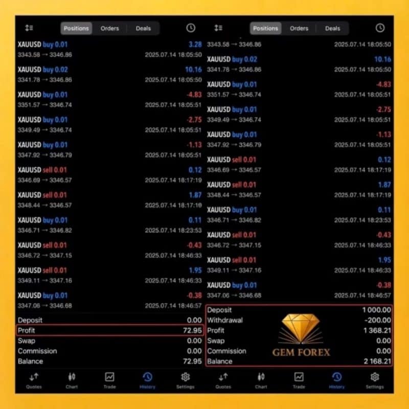 Gem Forex Scalper EA