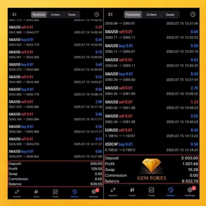 Gem Forex Scalper EA