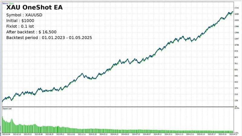 Gold OneShot EA