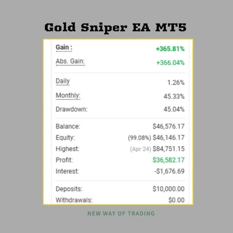Gold Sniper EA