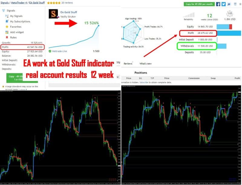 Gold Stuff EA