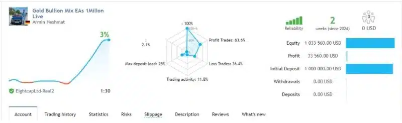 Golden Bulls GOLD EA