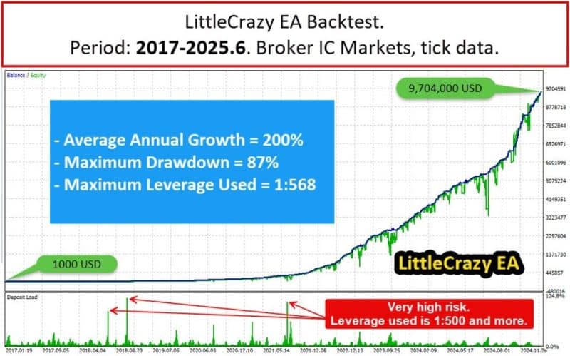 LITTLECRAZY EA