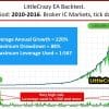 LITTLECRAZY EA