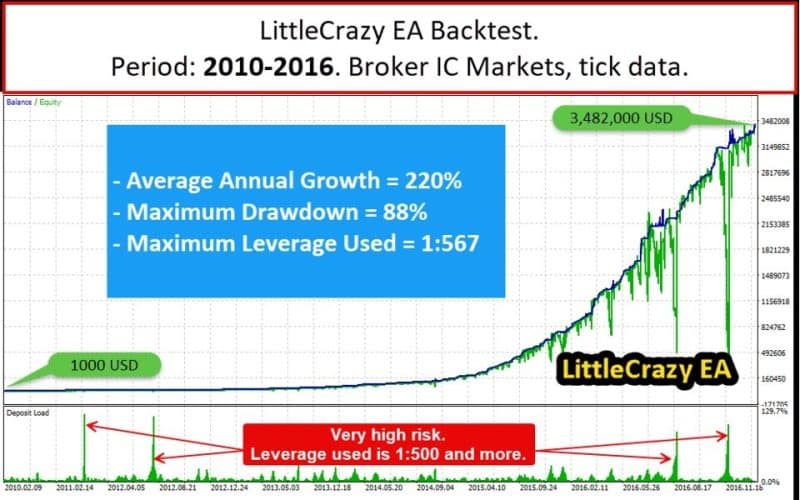 LITTLECRAZY EA