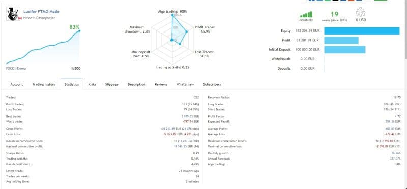 Lucifer HFT Prop EA