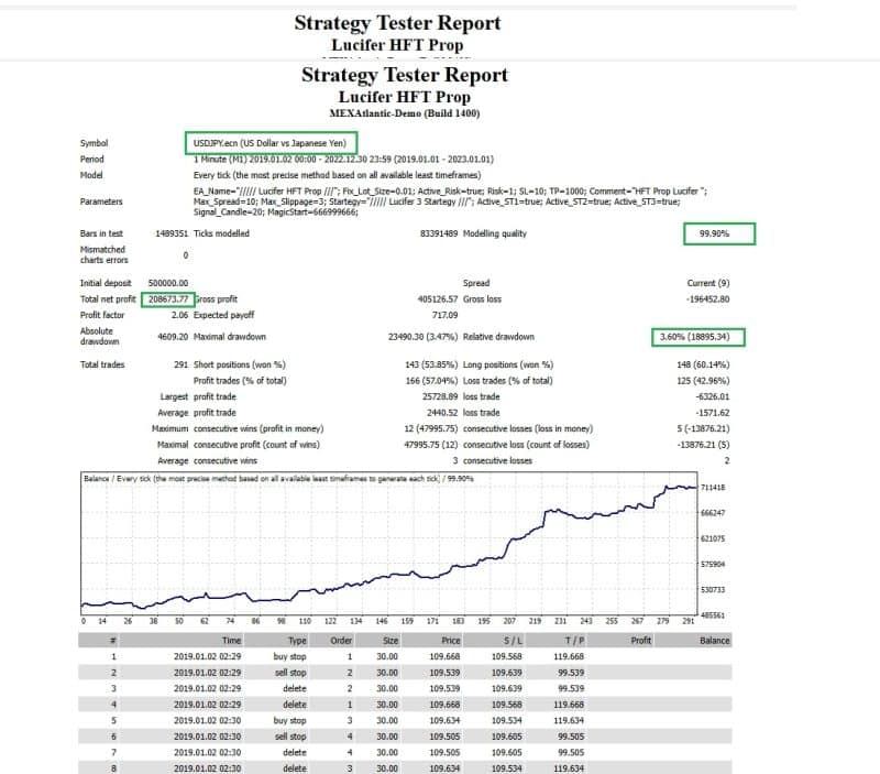 Lucifer HFT Prop EA