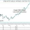 Profitable Spike Detector EA