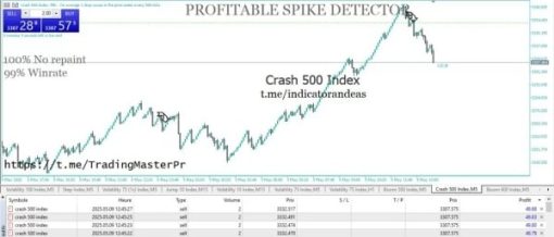 Profitable Spike Detector EA