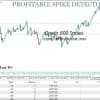 Profitable Spike Detector EA