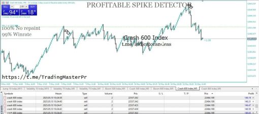 Profitable Spike Detector EA