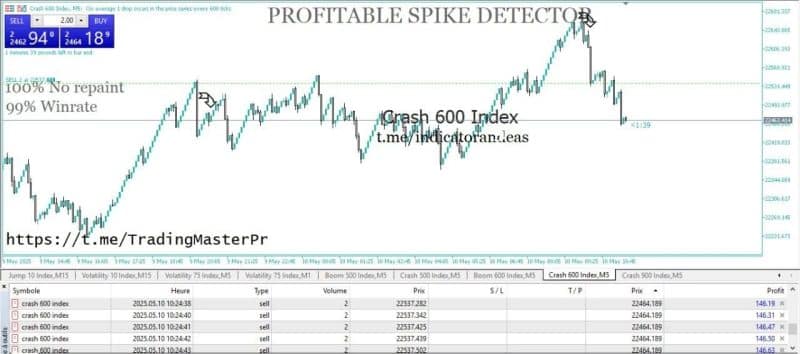 Profitable Spike Detector EA