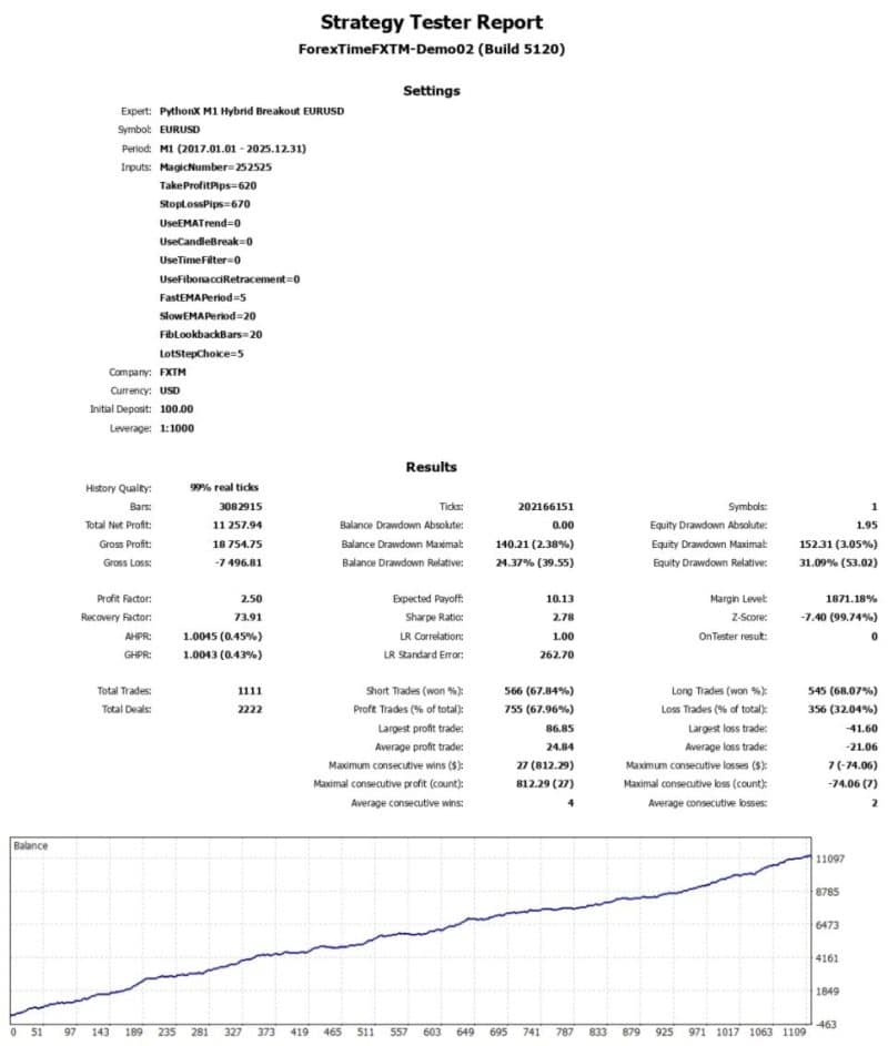 PythonX M1 Hybrid