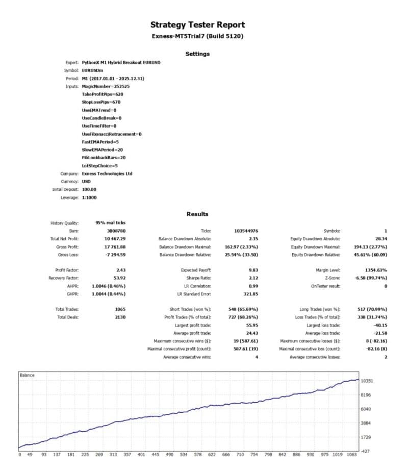 PythonX M1 Hybrid
