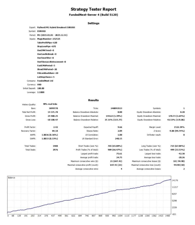 PythonX M1 Hybrid