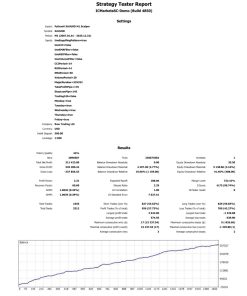 PythonX M1 Scalper EA
