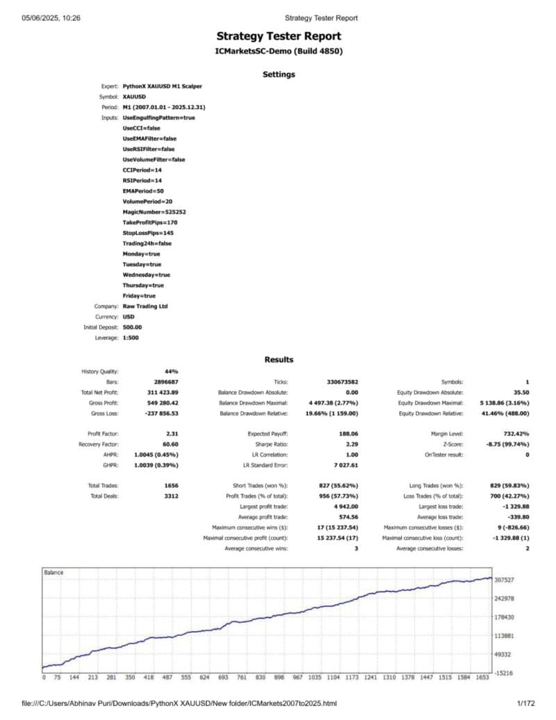 PythonX M1 Scalper EA