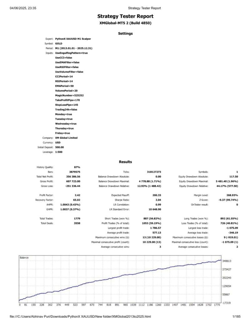 PythonX M1 Scalper EA