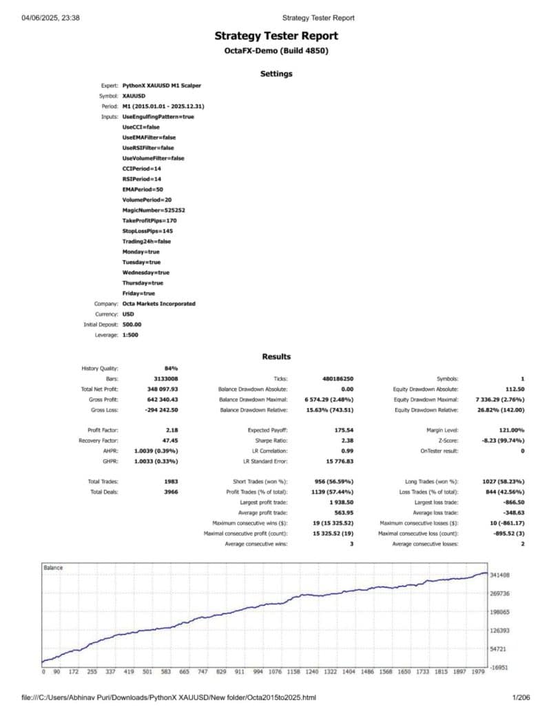 PythonX M1 Scalper EA