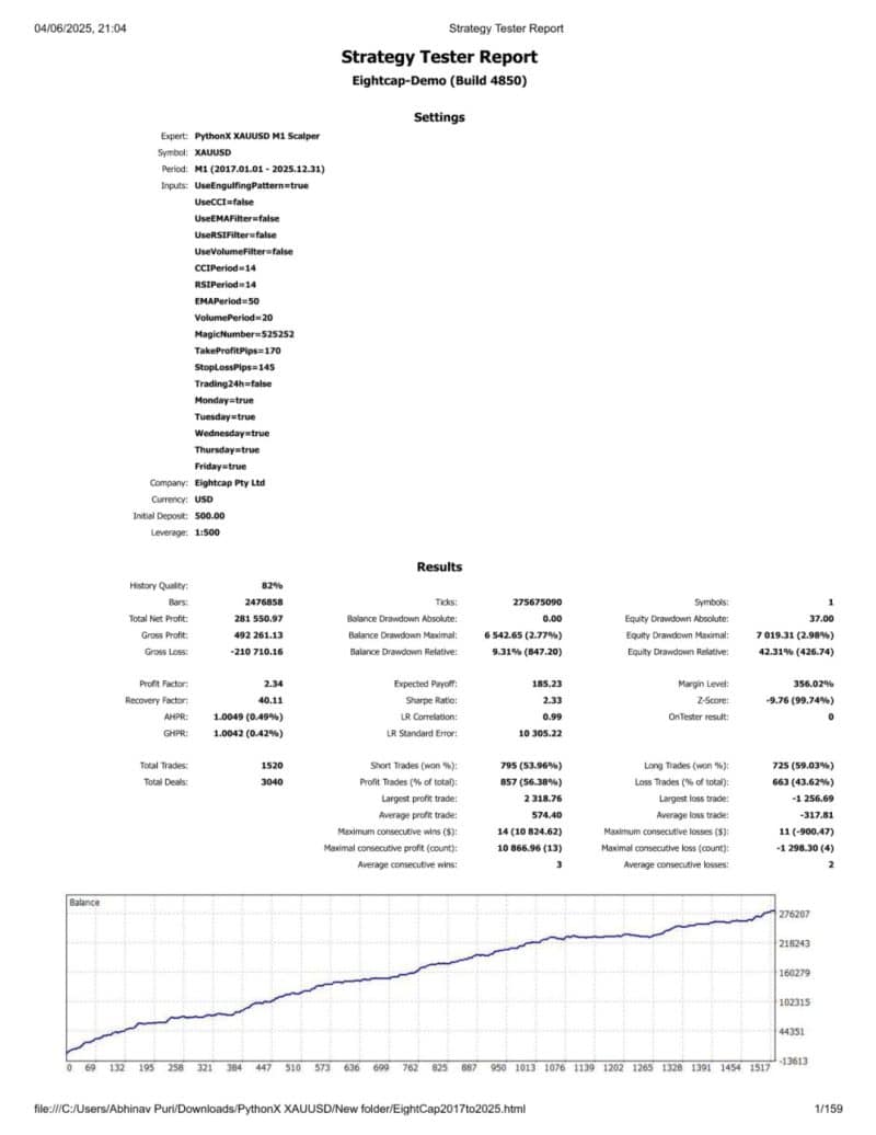 PythonX M1 Scalper EA