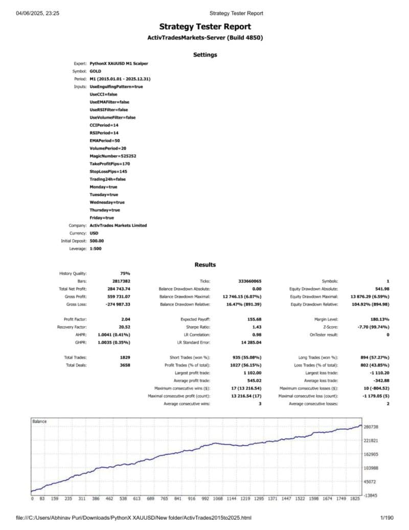 PythonX M1 Scalper EA