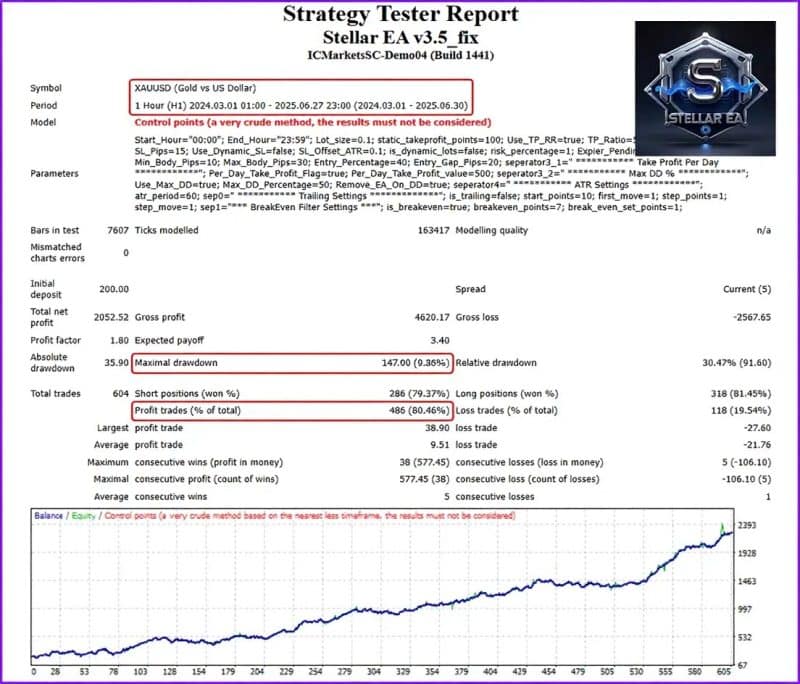 STELLAR EA