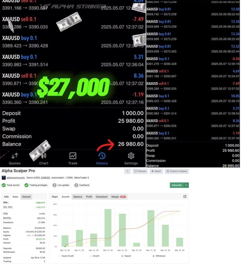 Alpha Scalper Pro EA
