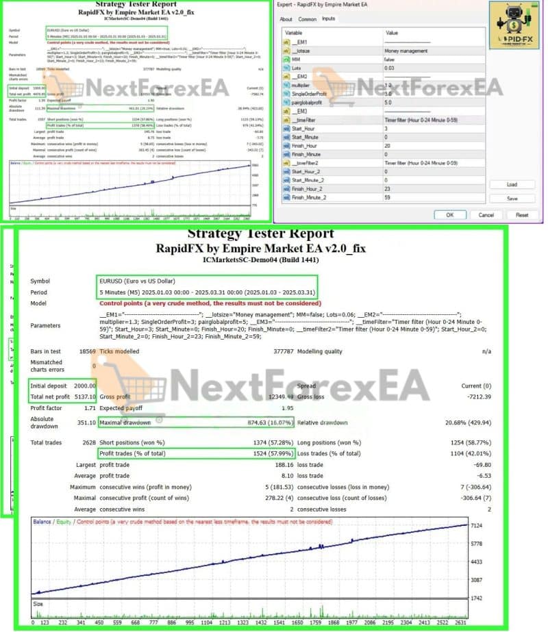 RapidFX EA