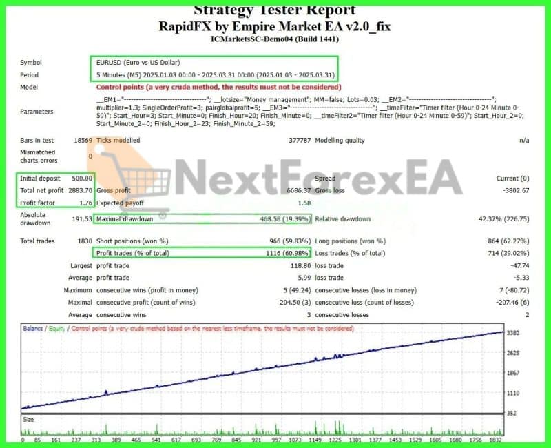 RapidFX EA