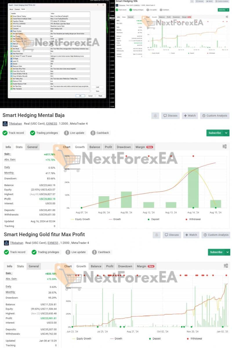 Smart Hedging Gold TR EA