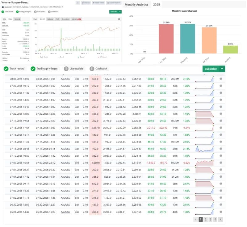 Volume Scalper EA