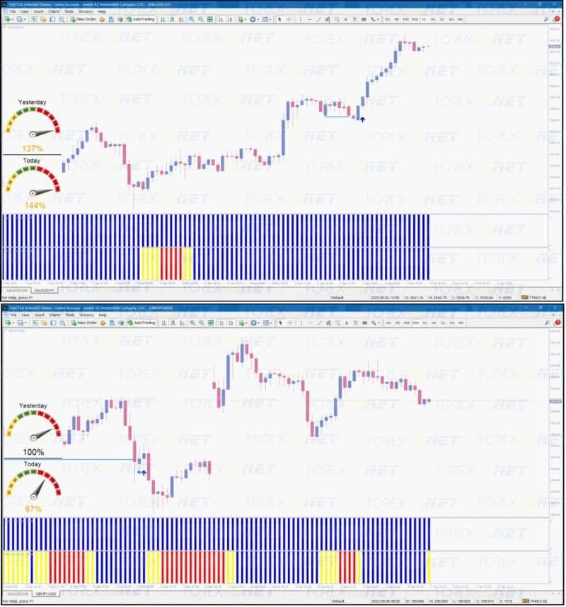 Forex Win Master Indicator MT4 For Build 1441+ .95 - OnShoppie